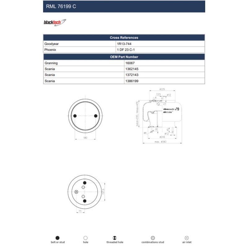 ÕHKPADI SCANIA 4S,P,R,T